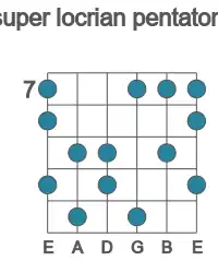 Guitar scale for super locrian pentatonic in position 7